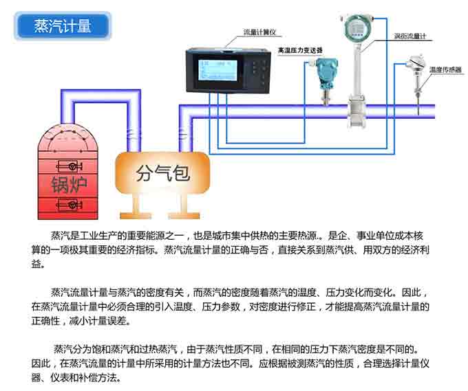 蒸汽計(jì)量說明.jpg